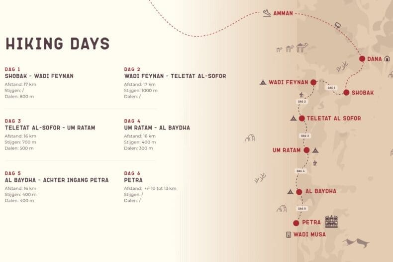 The Jordan Trail Travelbase weekschema